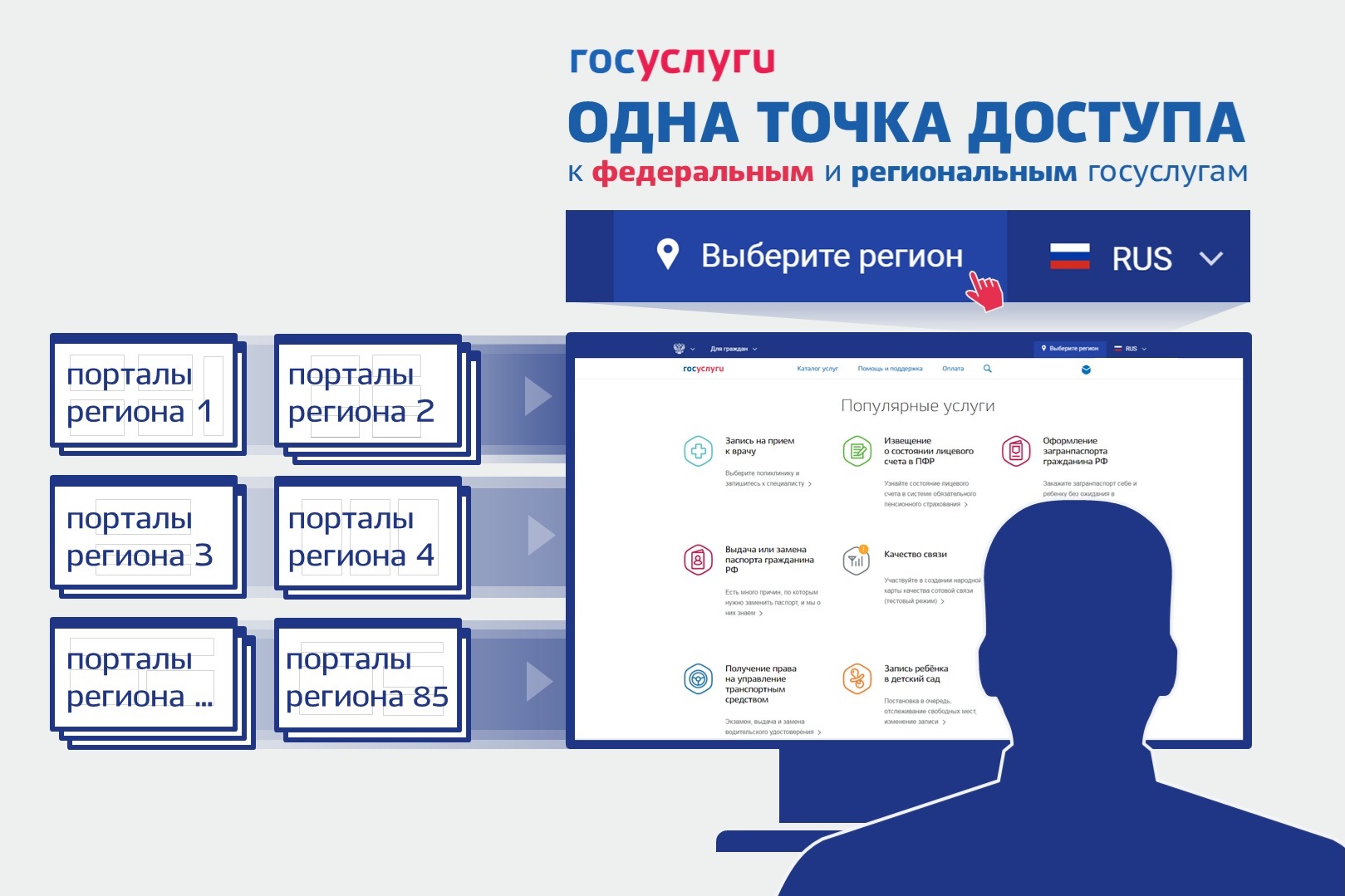 ������ ������ ��������������� � ������������� ����� 