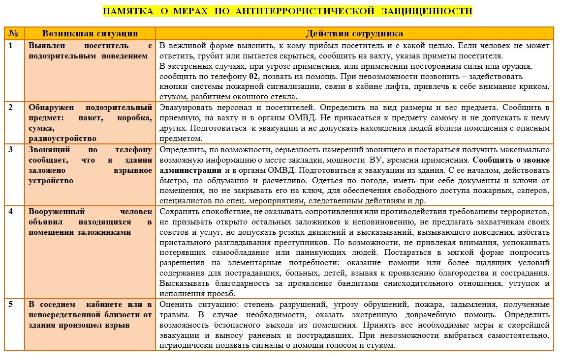 �������: �������� ���������� ��� ������ ������� 